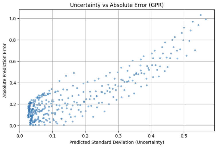 Uncertainty Analysis